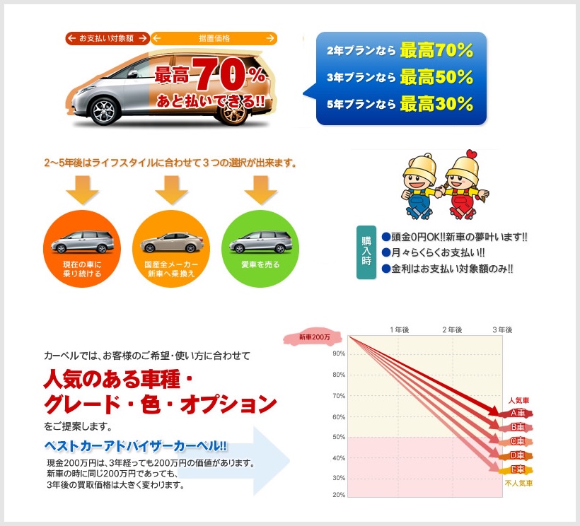 カーベル平生 新車販売 平生町で中古車販売 レンタカー レッカーなど車の事なら有限会社カーアシスト吉田